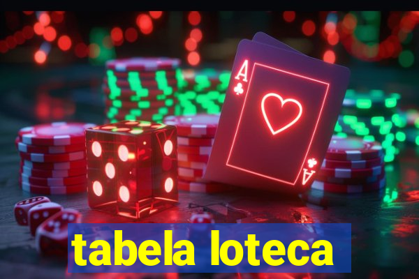 tabela loteca